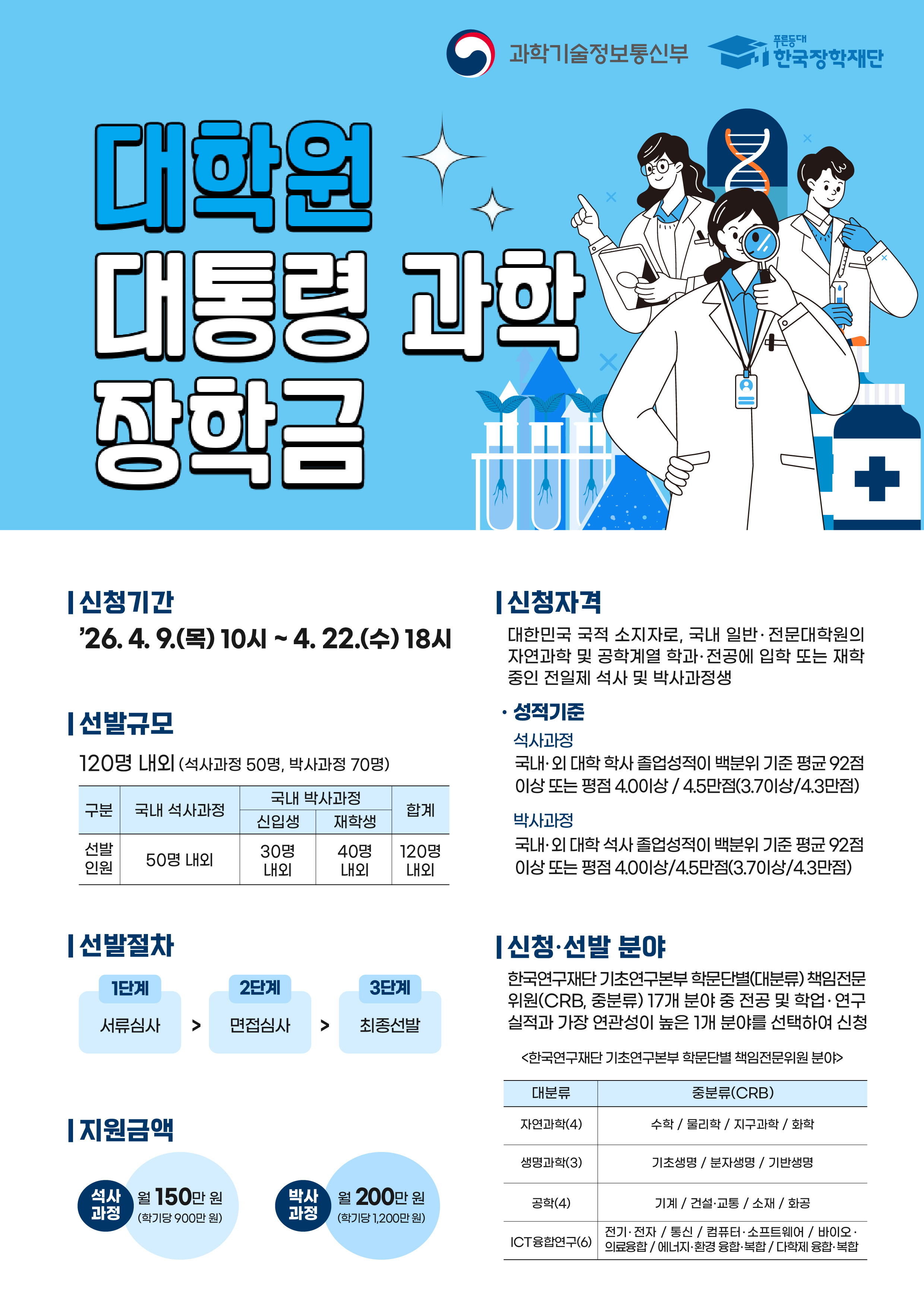 2026년 대학원 대통령과학장학금 신규장학생 선발 안내