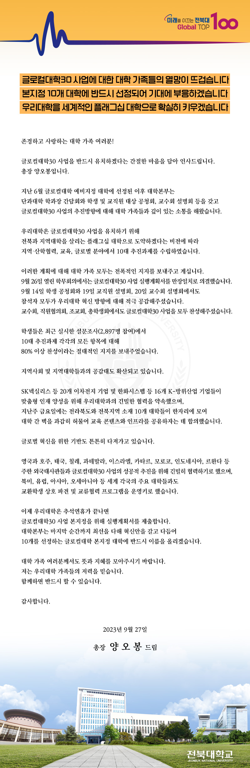 Global TOP
미래를 이끄는 전북대 100
글로컬대학30 사업에 대한 대학 가족들의 열망이 뜨겁습니다. 본지점 10개 대학에 반드시 선정되어 기대에 부응하겠습니다 우리대학을 세계적인 플래그십 대학으로 확실히 키우겠습니다.
존경하고 사랑하는 대학 가족 여러분!
글로컬대학30 사업을 반드시 유치하겠다는 간절한 마음을 담아 인사드립니다. 총장 양오봉입니다.
지난 6월 글로컬대학 예비지정 대학에 선정된 이후 대학본부는
단과대학 학과장 간담회와 학생 및 교직원 대상 공청회, 교수회 설명회 등을 갖고 글로컬대학30 사업의 추진방향에 대해 대학 가족들과 깊이 있는 소통을 해왔습니다.
우리대학은 글로컬대학30 사업을 유치하기 위해
전북과 지역대학을 살리는 플래그십 대학으로 도약하겠다는 비전에 따라 지역·산학협력, 교육, 글로벌 분야에서 10대 추진과제를 수립하였습니다.
이러한 계획에 대해 대학 가족 모두는 전폭적인 지지를 보내주고 계십니다.
9월 26일 열린 학무회의에서는 글로컬대학30 사업 실행계획서를 만장일치로 의결했습니다. 9월 14일 학생 공청회와 19일 교직원 설명회, 20일 교수회 설명회에서도
참석자 모두가 우리대학 혁신 방향에 대해 적극 공감해주셨습니다.
교수회, 직원협의회, 조교회, 총학생회에서도 글로컬대학30 사업을 모두 찬성해주셨습니다.
BU
학생들은 최근 실시한 설문조사(2,897명 참여)에서
10대 추진과제 각각의 모든 항목에 대해
80% 이상 찬성이라는 절대적인 지지를 보내주었습니다.
VERSITY
지역사회 및 지역대학들과의 공감대도 확산되고 있습니다.
SK넥실리스 등 20개 이차전지 기업 및 한화시스템 등 16개 K-방위산업 기업들이
맞춤형 인재 양성을 위해 우리대학과의 긴밀한 협력을 약속했으며,
지난주 금요일에는 전라북도와 전북지역 소재 10개 대학들이 한자리에 모여 대학 간 벽을 과감히 허물어 교육 콘텐츠와 인프라를 공유하자는 데 합의했습니다.
글로벌 혁신을 위한 기반도 튼튼히 다져가고 있습니다.
영국과 호주, 태국, 칠레, 과테말라, 이스라엘, 카타르, 모로코, 인도네시아, 르완다 등 주한외국대사관들과 글로컬대학30 사업의 성공적 추진을 위해 긴밀히 협력하기로 했으며, 북미, 유럽, 아시아, 오세아니아 등 세계 각국의 주요 대학들과도 교환학생 상호 파견 및 교류협력 프로그램을 운영키로 했습니다.
이제 우리대학은 추석연휴가 끝나면
글로컬대학30 사업 본지정을 위해 실행계획서를 제출합니다.
대학본부는 마지막 순간까지 최선을 다해 혁신안을 갈고 다듬어
10개를 선정하는 글로컬대학 본지정 대학에 반드시 이름을 올리겠습니다.
대학 가족 여러분께서도 뜻과 지혜를 모아주시기 바랍니다.
저는 우리대학 가족들의 저력을 믿습니다.
함께하면 반드시 할 수 있습니다.
감사합니다.
2023년 9월 27일
총장 양오봉 드림
전북대학교
JEONBUK NATIONAL UNIVERSITY