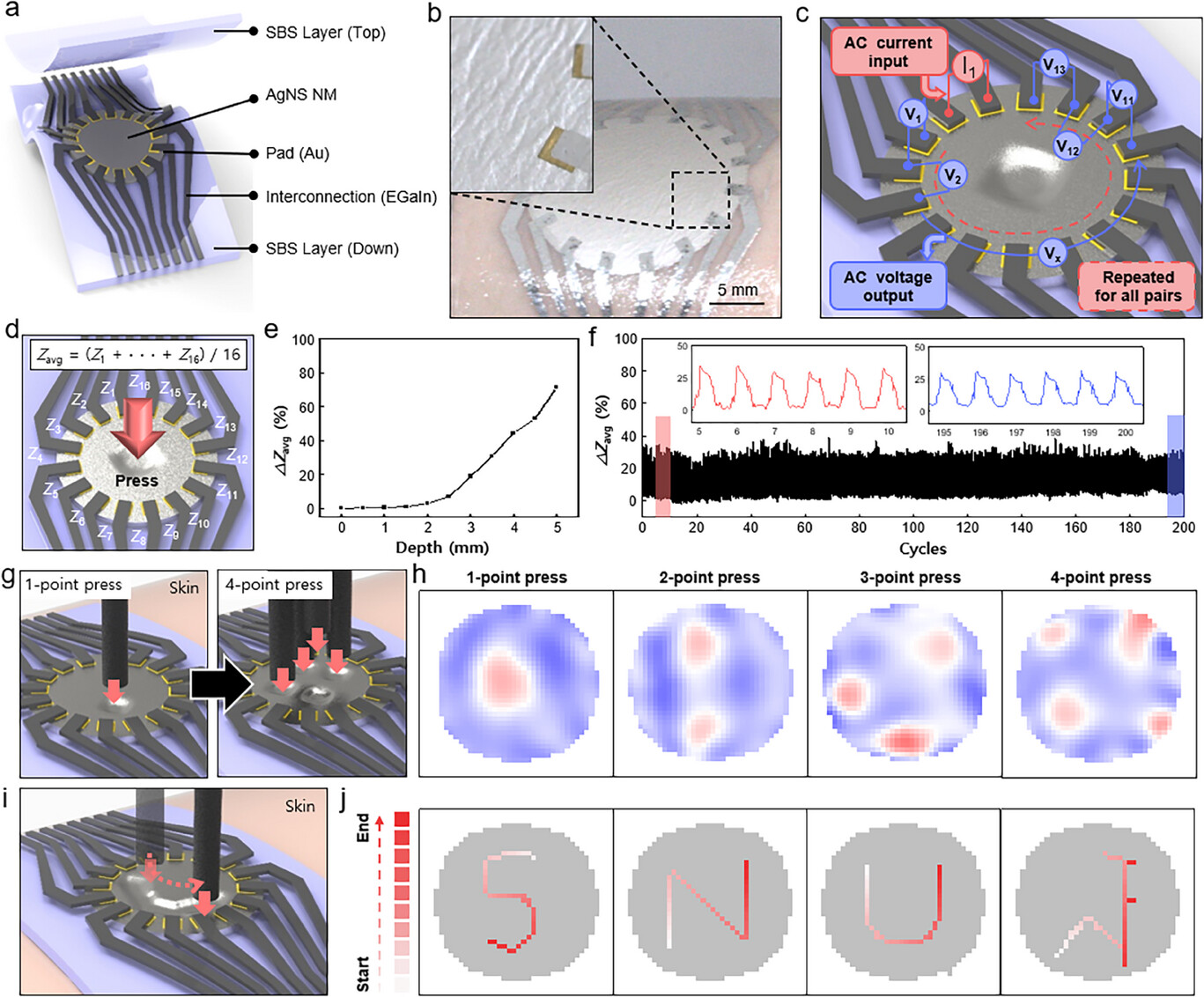 2D Silver Nanosheet Assembly for an Isotropic, Stretchable, and Highly Conductive Nanomembrane