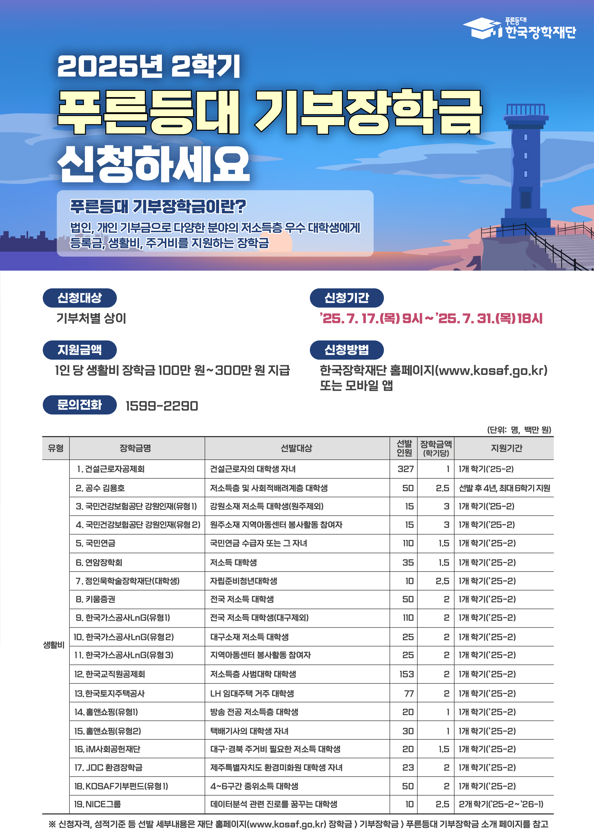 2025년 2학기 푸른등대 기부장학금 신규장학생 선발 안내