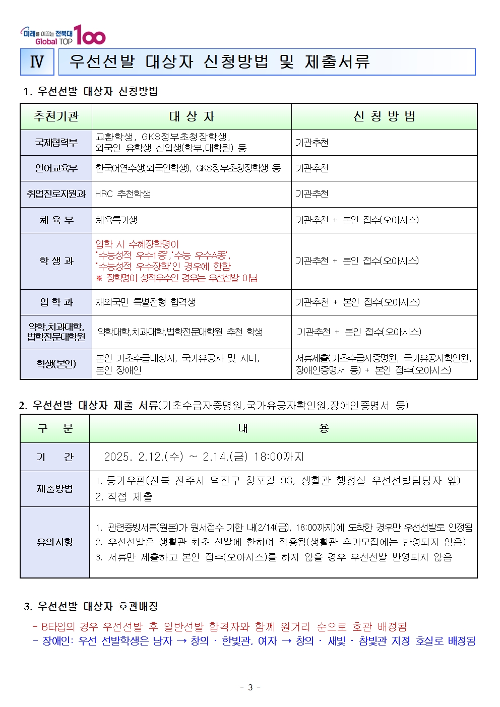 25학년도 신입생 생활관모집안내3
관련문의는 생활관전화바랍니다
(063-270-4723,3630,3530)
