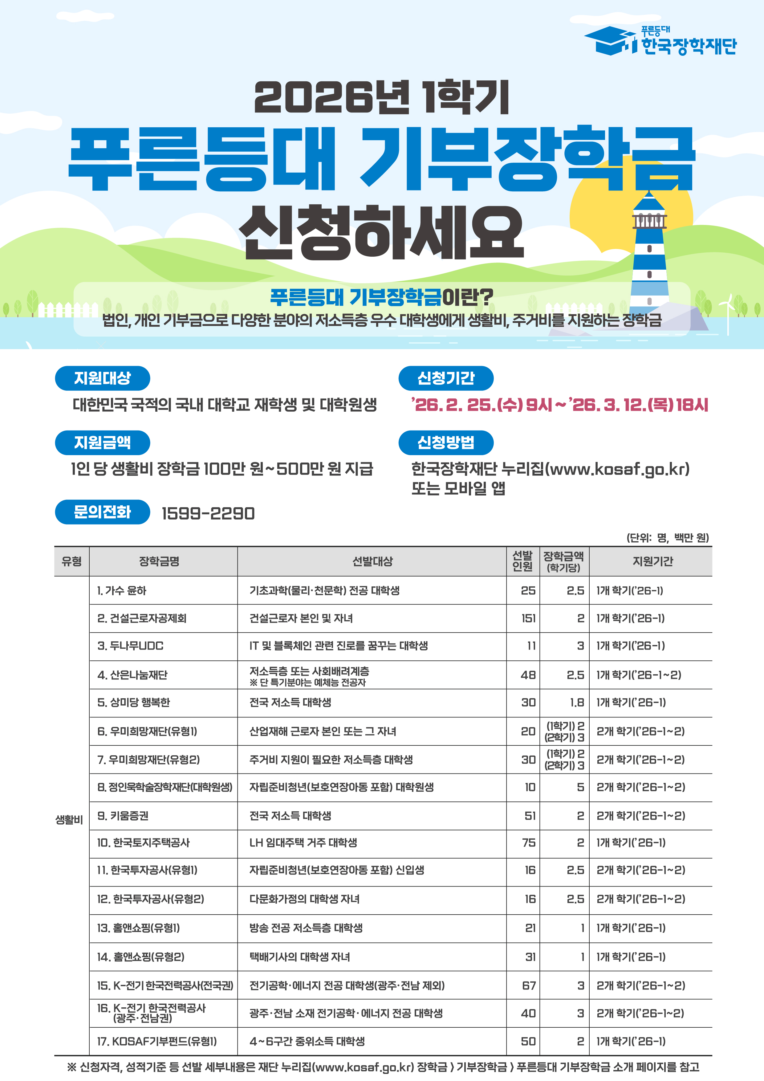 2026년 1학기 푸른등대 기부장학금 신규장학생 선발 안내